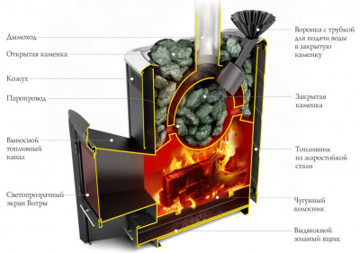 Печь для бани TMF Гейзер до 18 м3 2014 Carbon Витра терракота
