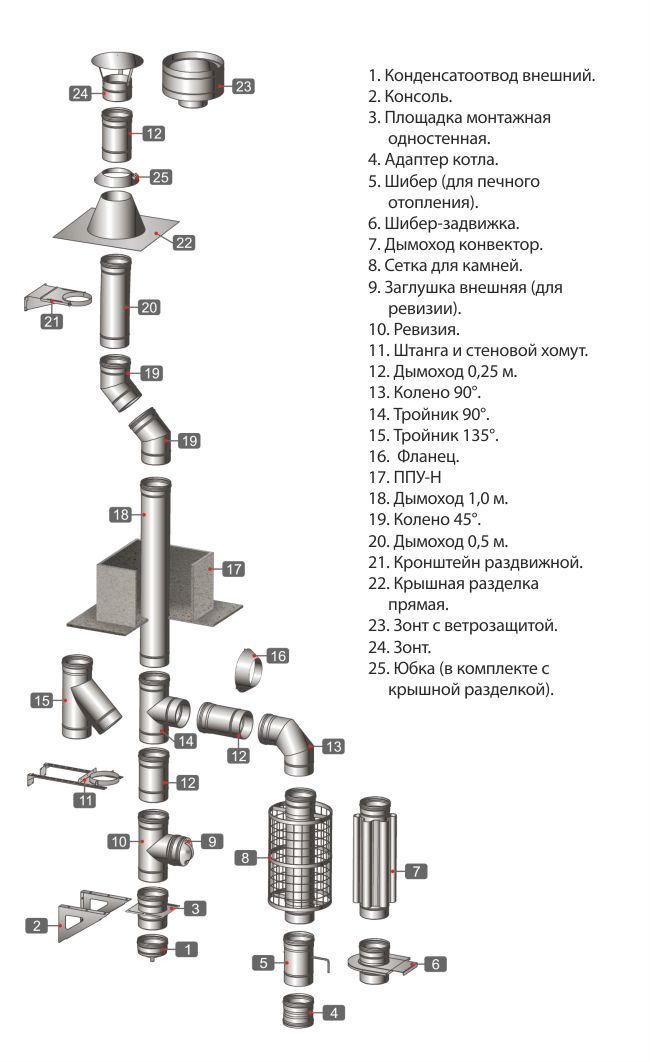 Схема сборки дымохода феррум