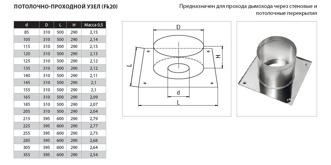 Какой диаметр трубы для дымохода