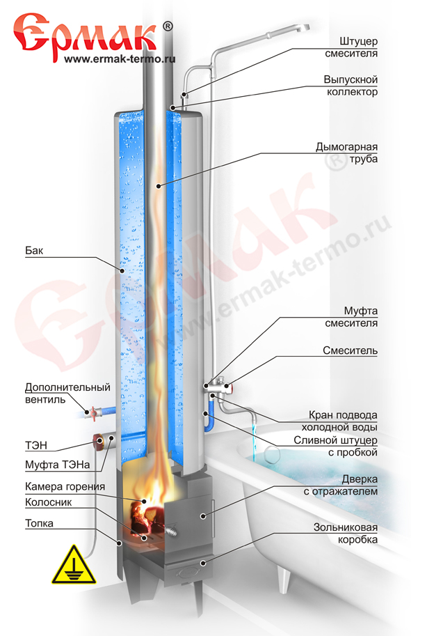 Русская печь с водяным контуром для отопления дома