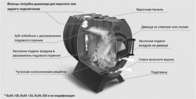 Отопительная печь Березка BuliK 200