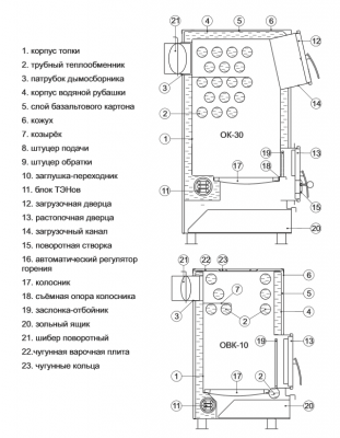 Твердотопливный котел длительного горения Куппер ОК-15 (2.0)
