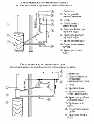 Печь для бани Термофор Калина II INOX нержавейка (передняя рамка антрацит)