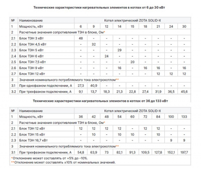 Котел отопительный электрический ZOTA "Solid-X"-42