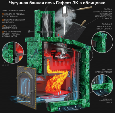 Комплект печи Гефест 25(М) Президент 1000/50 Талькохлорит