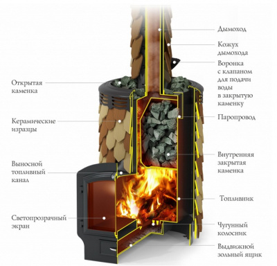 Печь для бани TMF Альфа Панголина Лайт Inox ЗК(закрытая каменка)шамот- терракота