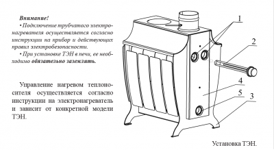 Печь отопительная с водяным контуром Stoker 220 Aqua-C