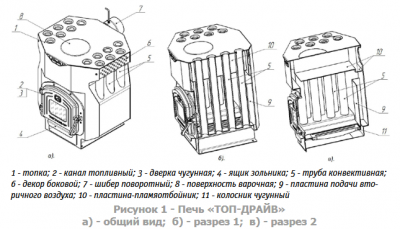 Отопительная печь Теплодар ТОП-Драйв-150