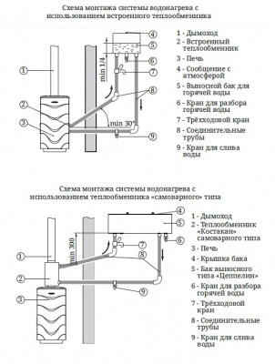 Печь для бани TMF Ангара Витра 2012 INOX Терракота с теплообменником