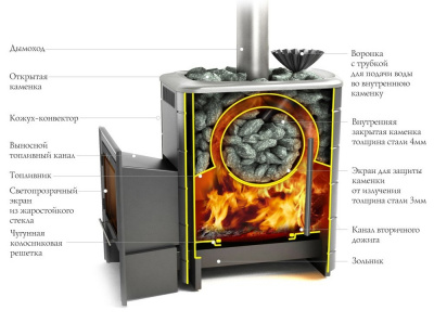 Печь для бани TMF Ангара 2012 INOX Антрацит