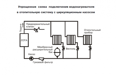 Электрический котел водяного отопления ZOTA-4,5 «Econom»