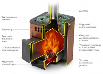 Печь для бани TMF Оса антрацит (Carbon)