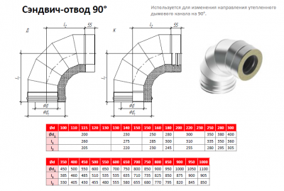 Сэндвич-колено 90* Sferra(Сфера)