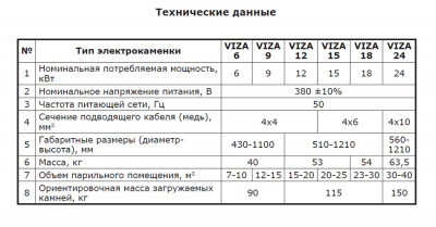 Электрокаменка Zota Viza 6 кВт