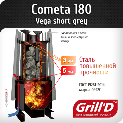 Печь для бани Cometa 180 Vega(Комета Вега) Short, Stone (Серпентинит) Grill`D
