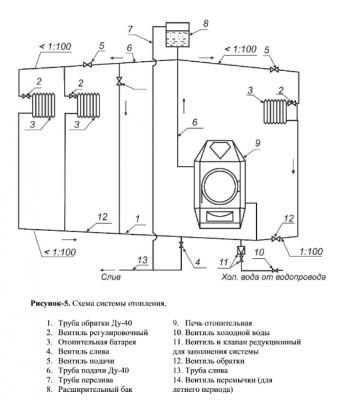 Печь отопительная с водяным контуром Ермак-Термо 250-АКВА