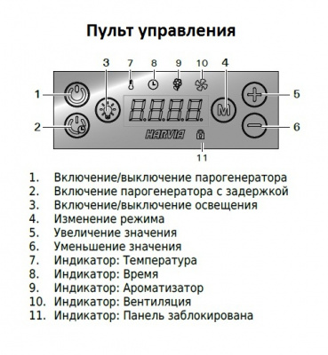Парогенератор Harvia Helix Pro HGP30