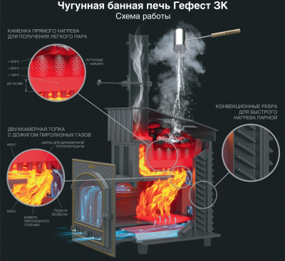 Комплект печи Гефест ЗК 45(М) Президент 1140/40 Змеевик