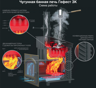 Чугунная банная печь Гефест ЗК Ураган 40
