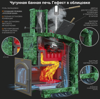 Чугунная печь для бани ГЕФЕСТ ЗК в сетке 40(М)