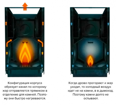 Печь банная Kastor karhu 30VO (с баком для воды,бак справа)