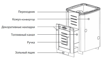 Банная печь Кирасир 20 Intro