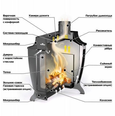 Печь Stoker 100-G с газовой горелкой и теплообменником