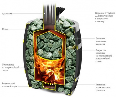 Печь для бани TMF Саяны XXL 2015 Carbon Закрытая каменка