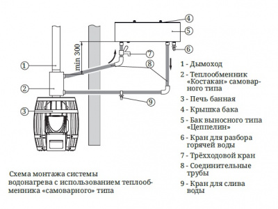 Печь для бани TMF Саяны Inox