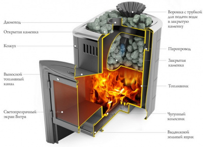 Печь для бани TMF Гейзер Мини 2016 Carbon КТК (короткий топливный канал)терракота с теплообменником