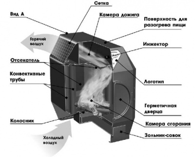 Печь отопительная с водяным контуром Ермак-Термо 250-АКВА