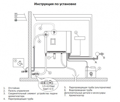 Парогенератор Harvia Helix Pro HGP30