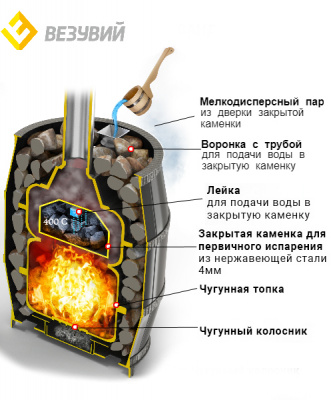 Чугунная печь для бани Везувий ЛЕГЕНДА РУССКИЙ ПАР КОВКА 24 (270)